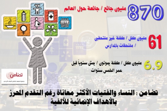 تضامن : النساء والفتيات الأكثر معاناة رغم التقدم المحرز بالأهداف الإنمائية للألفية