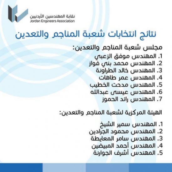 نتائج انتخابات شعب في "المهندسين نتائج انتخابات شعب في "المهندسين