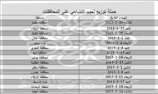 جمعية الشيح نوح للرفادة.. تطلق حملة لتوزيع لحوم الأضاحي للأسر المحتاجة في كافة محافظات المملكة جمعية الشيح نوح للرفادة.. تطلق حملة لتوزيع لحوم الأضاحي للأسر المحتاجة في كافة محافظات المملكة