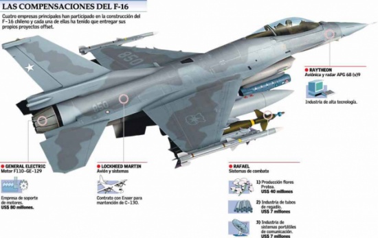 أجهزة تجسس إسرائيلية داخل طائرات "F-16" الأميركية أجهزة تجسس إسرائيلية داخل طائرات "F-16" الأميركية