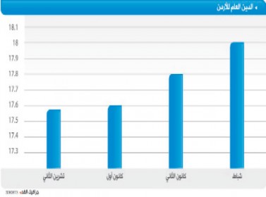 تقرير "المحاسبة" يكشف عن وجود مخالفة بمديرية الدين العام في "المالية"