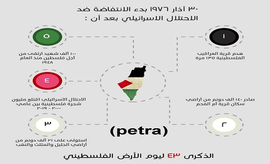 يوم الأرض: كل شيء في فلسطين سيبقى لأهلها يوم الأرض: كل شيء في فلسطين سيبقى لأهلها