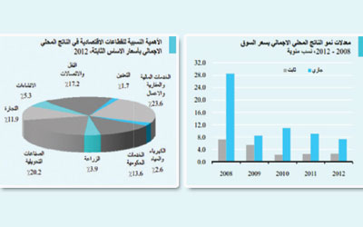 9.4 مليار دولار احتياطيات «المركزي» من العملات الأجنبية نهاية أيار 9.4 مليار دولار احتياطيات «المركزي» من العملات الأجنبية نهاية أيار