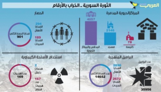 الثورة السورية بعامها السادس: خذلان دولي لا يطفئ نبضها