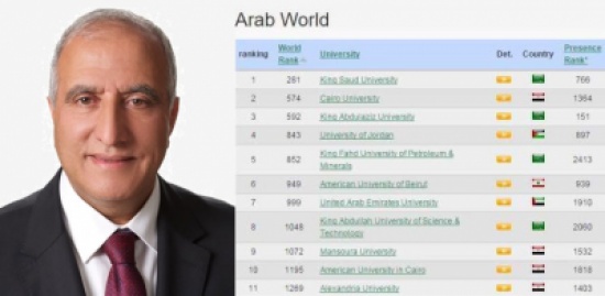 الطراونة: تجاوز "الأردنية" 420 جامعة مؤشر لوصولها العالمية قريبا