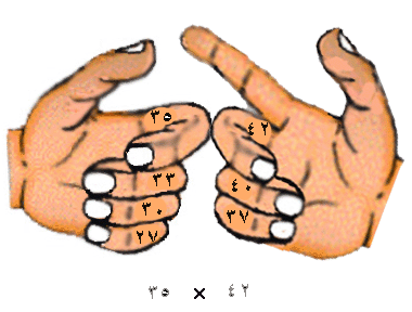 اردنيان يحصدان مراكز متقدمة بمسابقة الرياضيات الذهنية العالمية