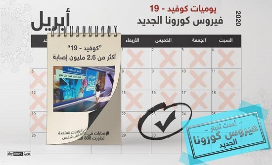 وباء كورونا.. آخر مستجدات الفيروس حول العالم