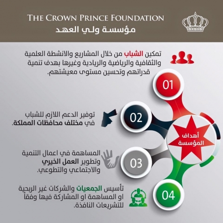 مبادرة لإطلاق أول قمر صناعي أردني مصغّر مبادرة لإطلاق أول قمر صناعي أردني مصغّر