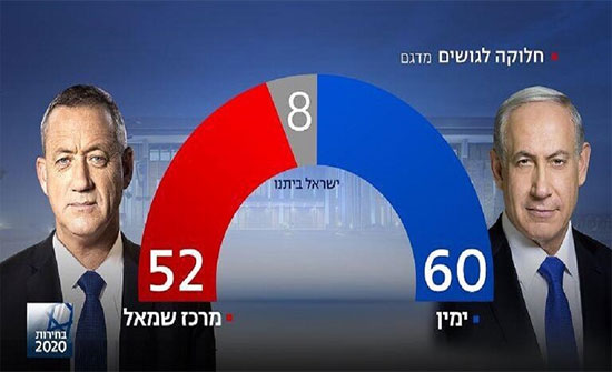 إسرائيل: إغلاق صناديق الاقتراع في انتخابات الكنيست وبدء فرز الأصوات