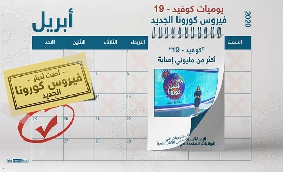 الوباء مستمر.. آخر تطورات وأحدث أرقام كورونا عالميا