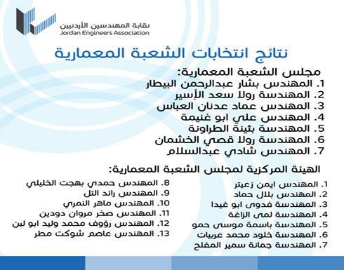 نتائج انتخابات الشعبة المعمارية