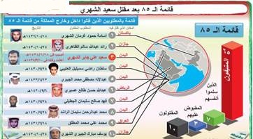 عكاظ : مقتل الرجل الثاني في تنظيم القاعده والمطلوب 36 على قوائم الامن السعودي عكاظ : مقتل الرجل الثاني في تنظيم القاعده والمطلوب 36 على قوائم الامن السعودي