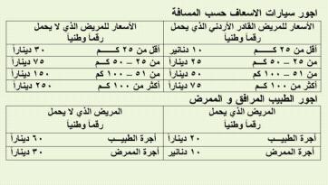 الحكومة تفرض أجوراً على نقل المرضى غير المؤمَّنين بسيارات الإسعاف الحكومة تفرض أجوراً على نقل المرضى غير المؤمَّنين بسيارات الإسعاف