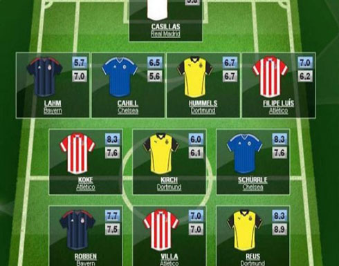 اتلتيكو ودورتموند وحصة الأسد في "التشكيلة الاوروبية"