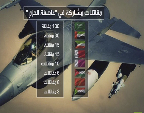 لقاء مع خبير إسرائيل عن اليمن قبل  غارات " عاصفة الحسم "