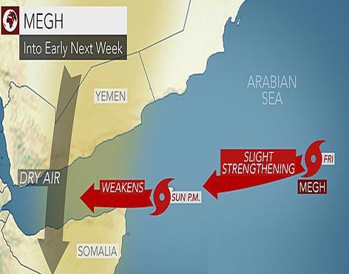 الأرصاد الدولية: إعصار ميغ يضرب اليمن خلال يومين الأرصاد الدولية: إعصار ميغ يضرب اليمن خلال يومين