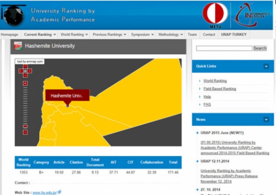 الجامعة الهاشمية تتقدم وفق التصانيف العالمية الجامعة الهاشمية تتقدم وفق التصانيف العالمية