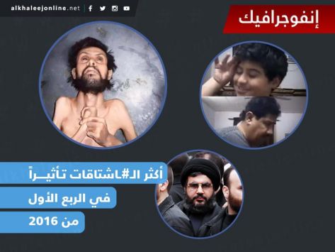 بالإنفوجرافيك.. تعرف على أكثر " الهاشتاغات "  تأثيراً خلال 2016