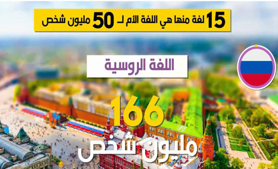 بالفيديو.. اللغات الأكثر شيوعاً في العالم! بالفيديو.. اللغات الأكثر شيوعاً في العالم!