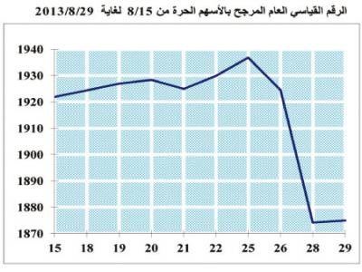 26 مليون دينار تداولات البورصة الأسبوع الماضي 26 مليون دينار تداولات البورصة الأسبوع الماضي