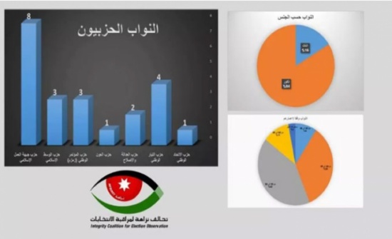 قراءة أولية في تركيبة المجلس الثامن عشر