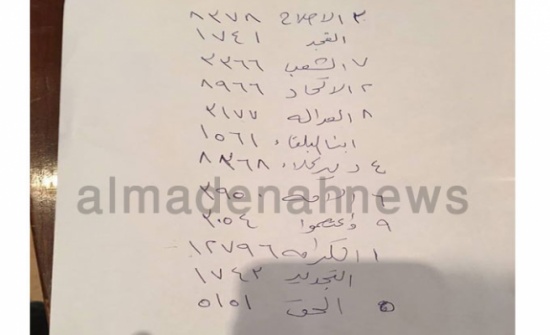 صور.. المدينة نيوز تحصل على النتائج الأولية لمحافظة البلقاء (التفاصيل)