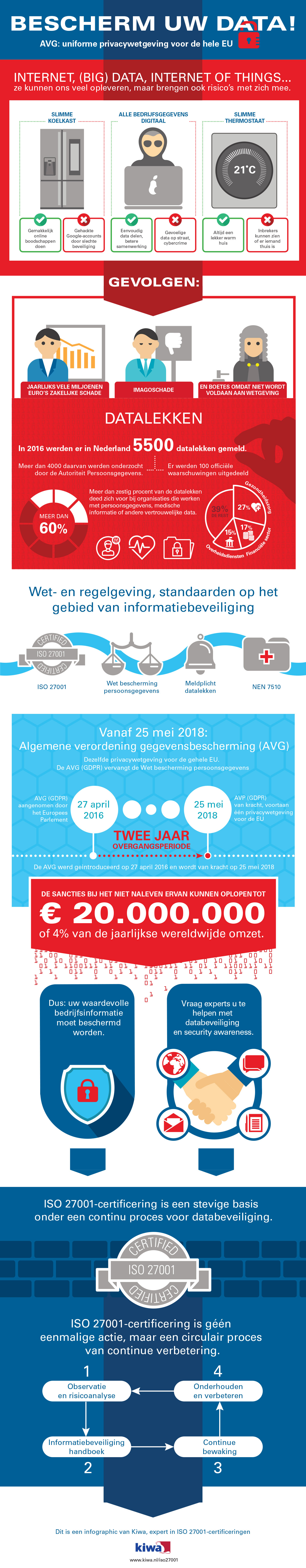 ISO 27001-certificering - Hoe en waarom van databeveiliging overzichtelijk op een rijtje