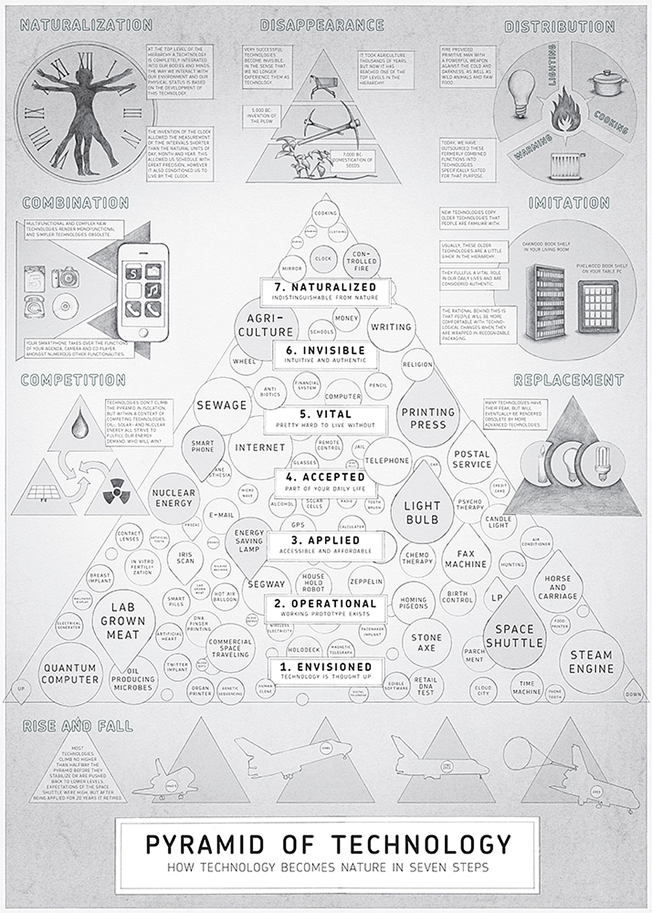 essay of food pyramid Read this full essay on food pyramid the food pyramid was designed as an easy way to show groups of food and how many servings should be eaten. essay of food pyramid Read this full essay on food pyramid the food pyramid was designed as an easy way to show groups of food and how many servings should be eaten.