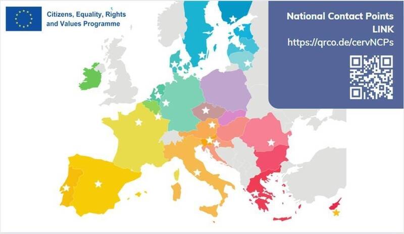 NCP - National Contact Point