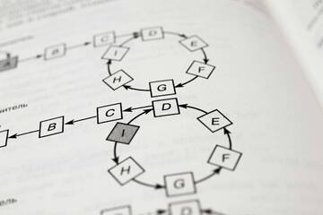 Project Cycle Management - Lezione n. 2 