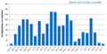 Thumbnail for version as of 10:34, 16 October 2018