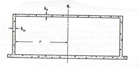 Muro cilíndrico con forjado circular superior y con carga hidrostática.