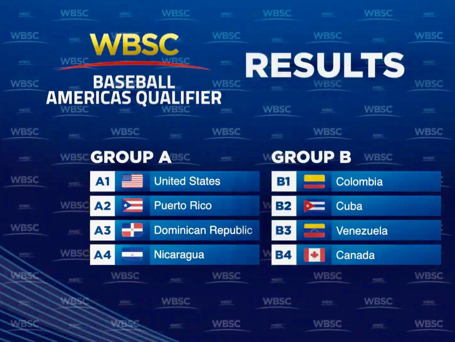 野球アメリカ大陸オリンピック予選と最終オリンピック予選の日程が組み分け抽選会で確定