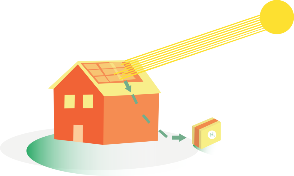 Stödja konsumenternas agerande på energimarknaden och vägleda dem som prosumers, energigemenskaper mm.