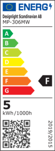 Energy certificate