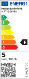 Energy certificate