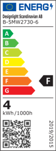 Energy certificate