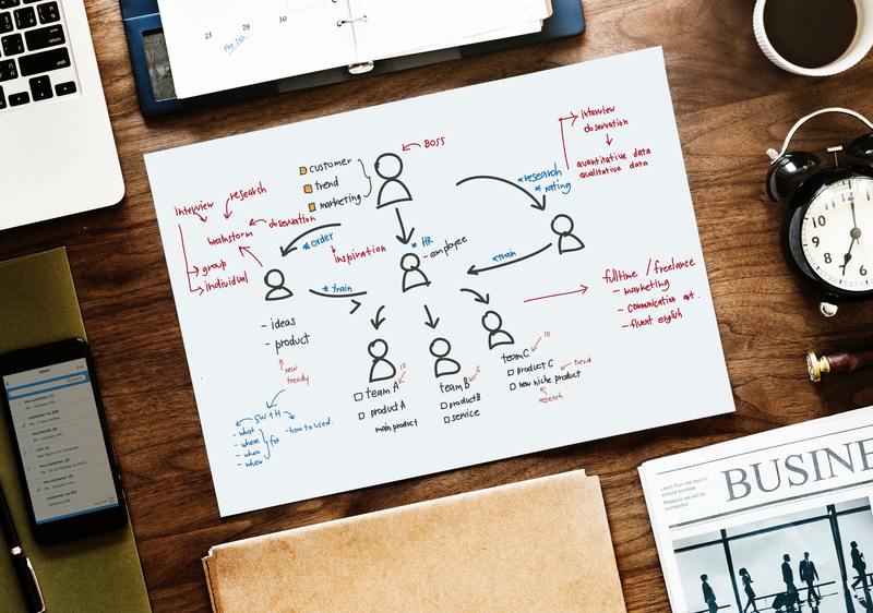 Ibland hjälper det att skriva ner sina funderingar eller rita mindmaps för att få en överblick över sina alternativ.