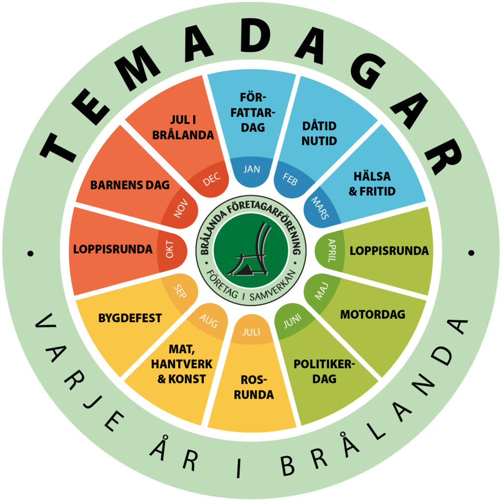 Brålanda Företagarförening TEMADAGAR