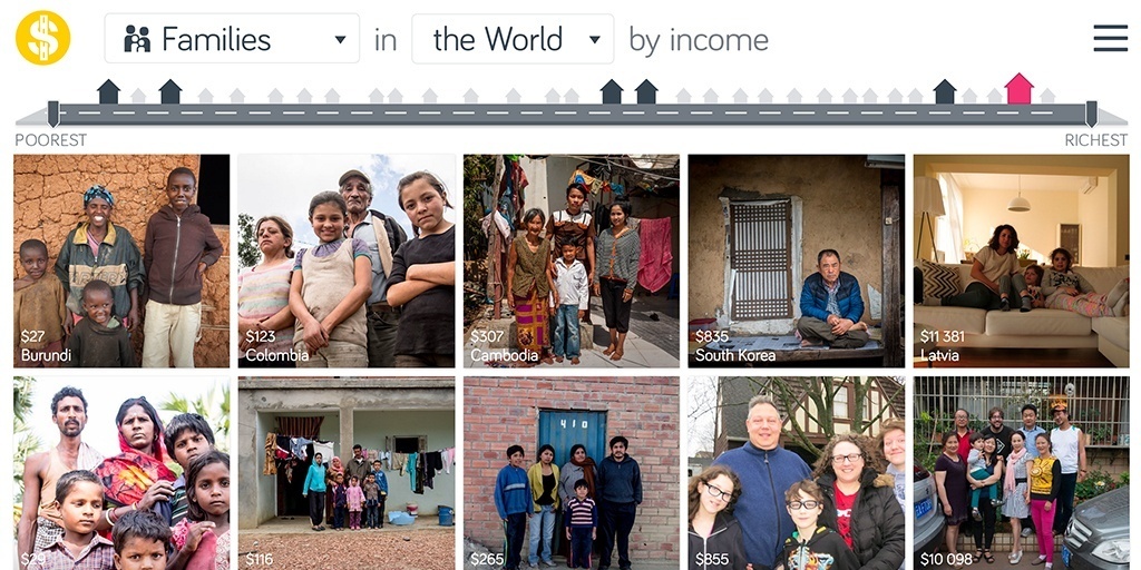 Dollar Street - photos as data to kill country stereotypes