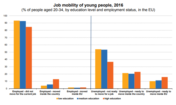 job-mobility-young-people