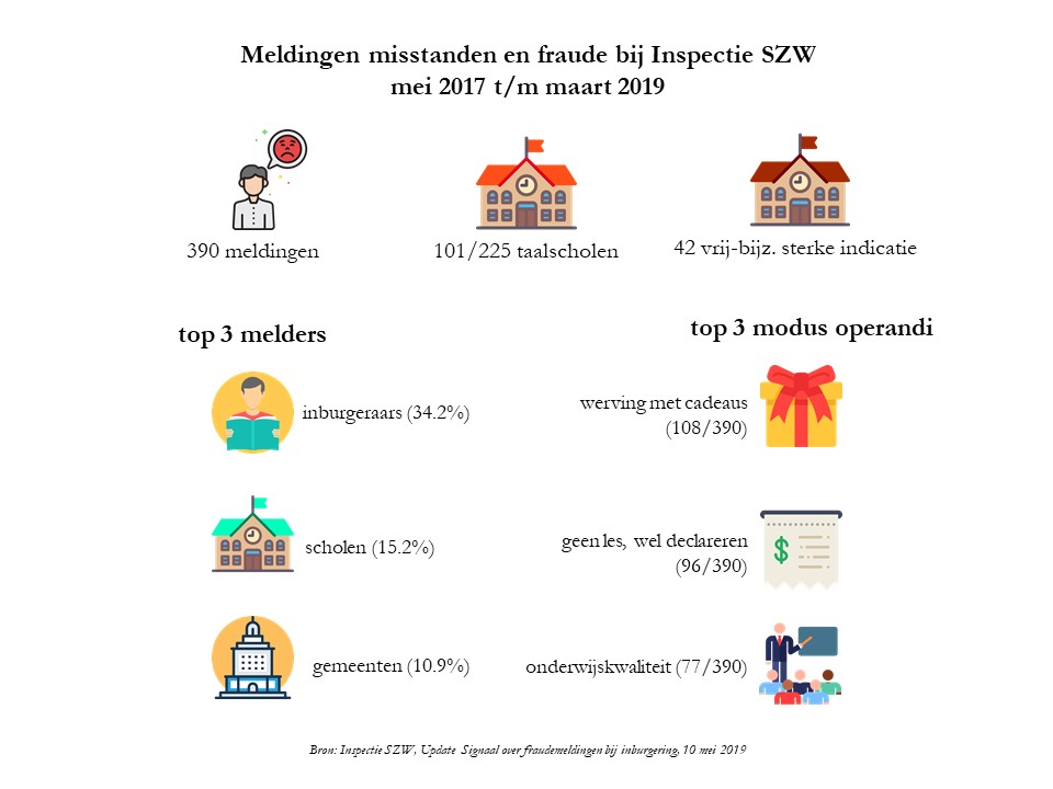 Misstanden-en-fraude