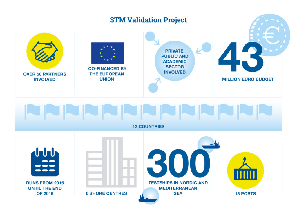 STM validation project 300 ships