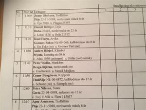 Startlista Startlista