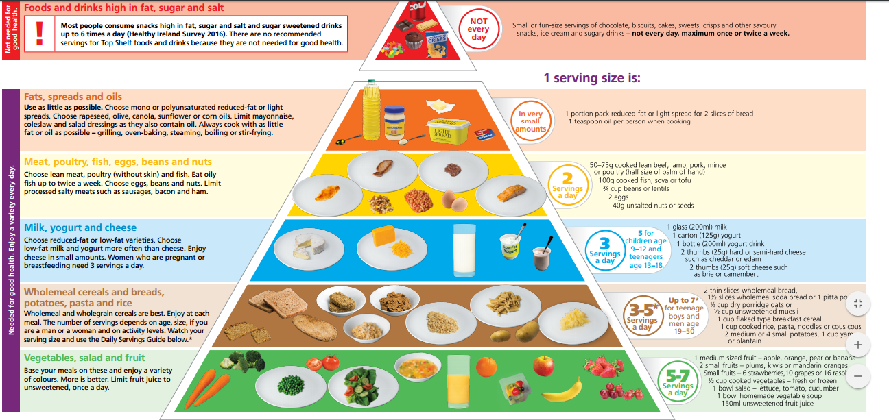 It Turns Out Ireland's Favourite Food Isn't Good For Us