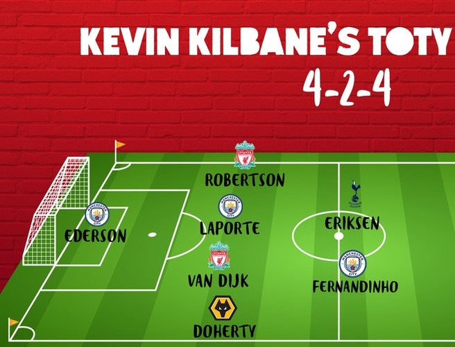 Kevin Kilbane's TOTY and is La Liga lacking interest? episode artwork