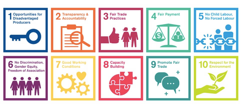 10 principles for Fair Trade. WFTO