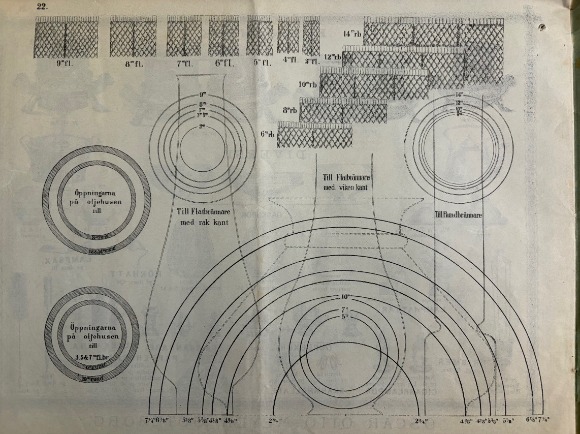 Hur man mäter delar på en fotogenlampa från mm till linjer på rätt sätt