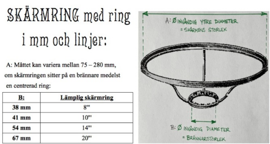 Skärmring till fotogenlampa - måttabell i mm och linjer