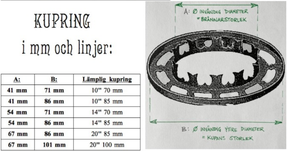 Kupring till fotogenlampa - tabell över mått i mm och linjer